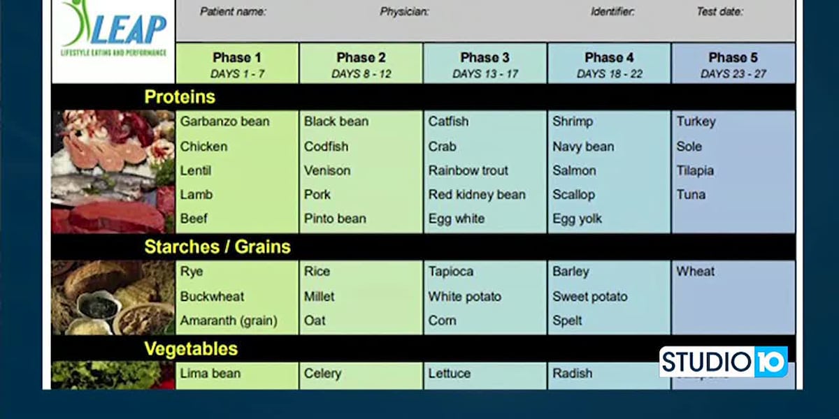 National Nutrition Month with Beach Hippie Nutritionist