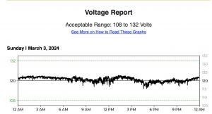 Ting: A gadget to monitor your home’s electrical system