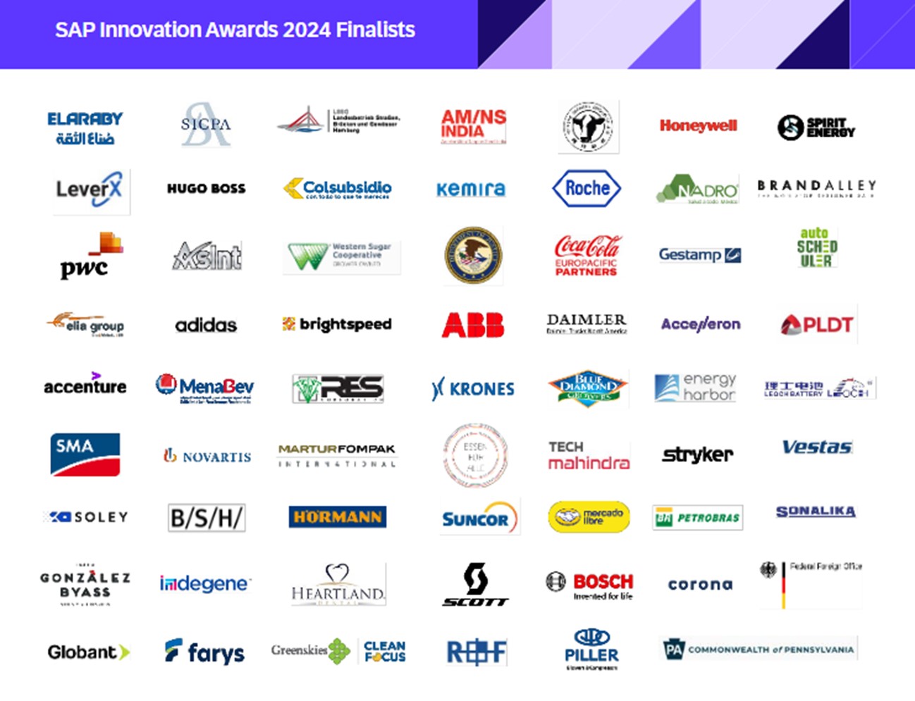 The Wait Is Over: Here Are the 2024 SAP Innovation Award Finalists