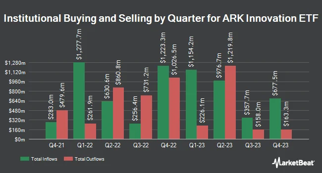 Institutional Ownership by Quarter for ARK Innovation ETF (NYSEARCA:ARKK)