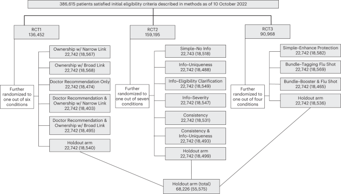 Field testing the transferability of behavioural science knowledge on promoting vaccinations