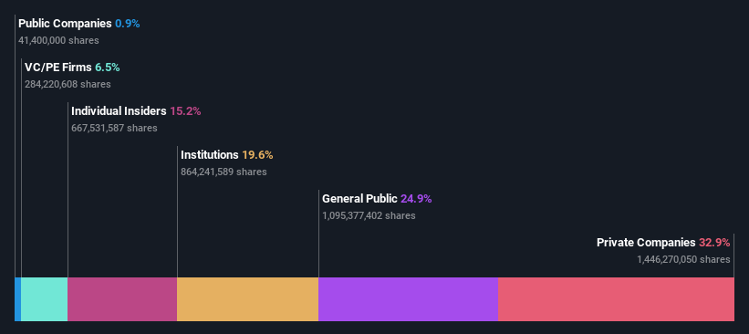 Private companies are Contemporary Amperex Technology Co., Limited’s (SZSE:300750) biggest owners and were rewarded after market cap rose by CN¥104b last week