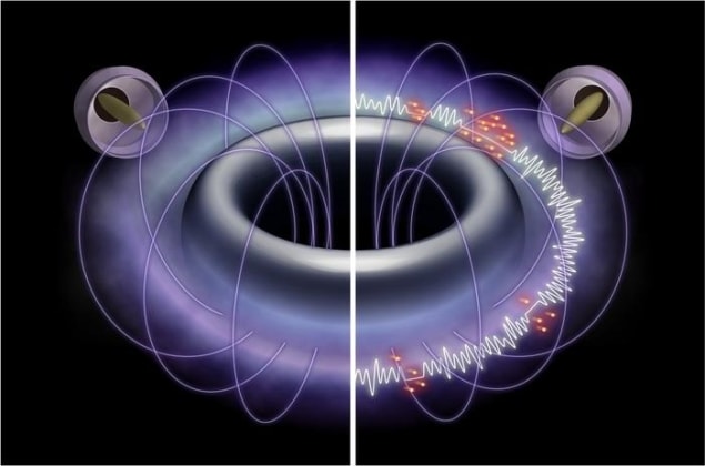 Space weather phenomenon observed in the lab for the first time