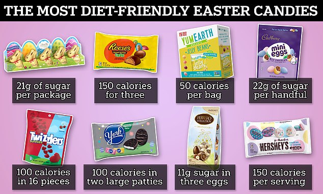 Dietitian reveals the eight Easter candies to buy if you’re on a diet