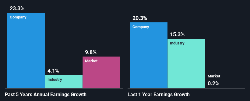 Chuzhou Duoli Automotive Technology Co., Ltd.’s (SZSE:001311) Stock Has Been Sliding But Fundamentals Look Strong: Is The Market Wrong?