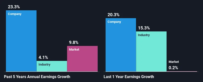 past-earnings-growth