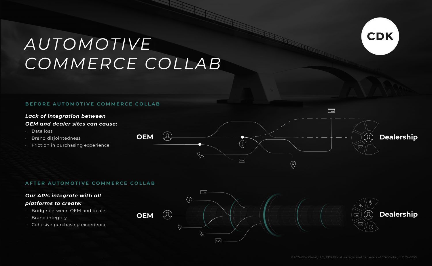 CDK bridges longstanding gap between OEM and dealer shopping experiences with Automotive Commerce Collab