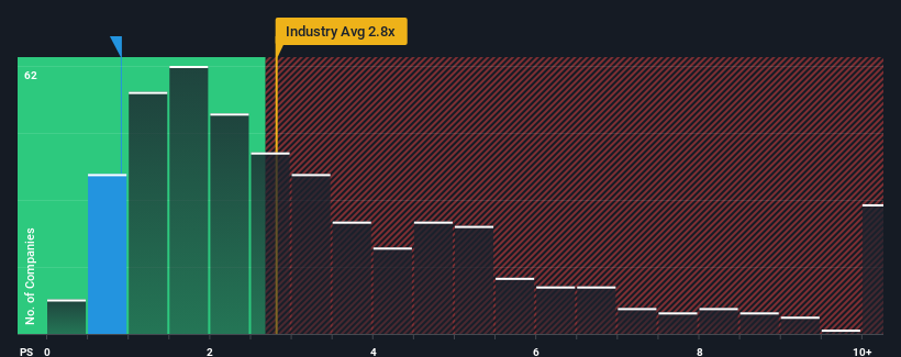 Shanghai New Power Automotive Technology Company Limited (SHSE:600841) Shares Fly 33% But Investors Aren’t Buying For Growth