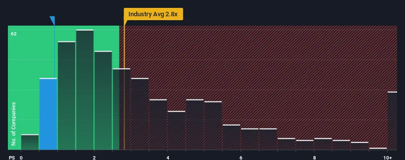 ps-multiple-vs-industry