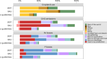 Python farming as a flexible and efficient form of agricultural food security