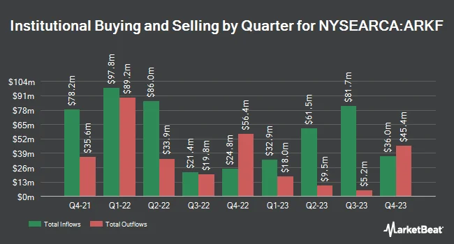 Institutional Ownership by Quarter for ARK Fintech Innovation ETF (NYSEARCA:ARKF)