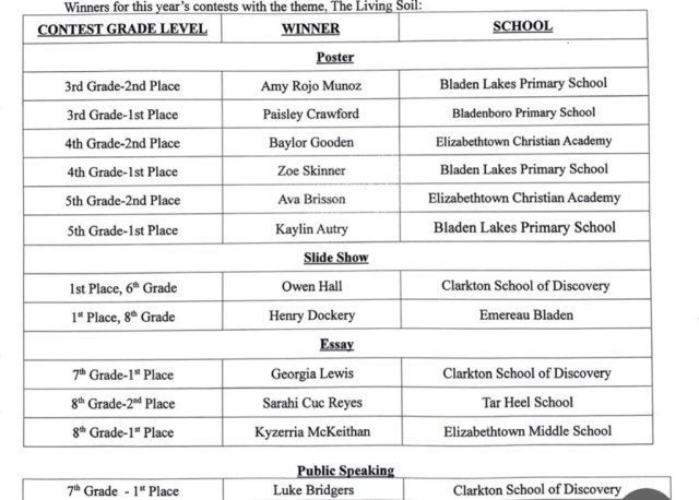 Bladen Soil and Water Conservation District Champions Future Environmental Leaders –