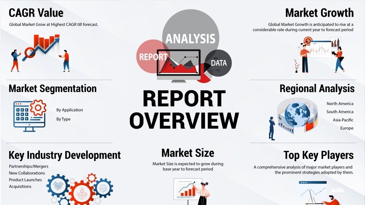 Global Automotive Supercharger Market to Hit $12.6 Billion by 2032…