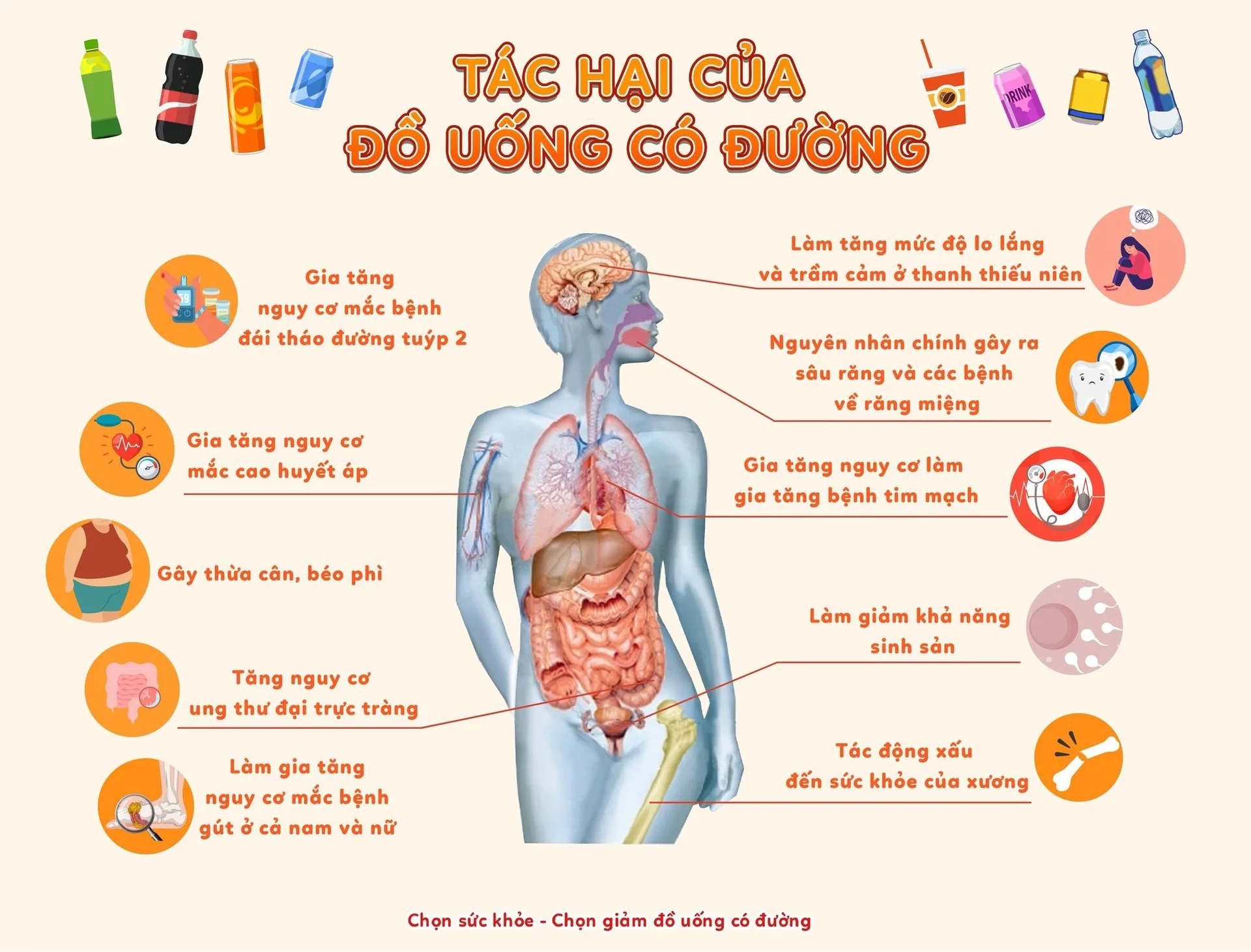 Đại dịch béo phì đang bùng phát trên toàn cầu - 10