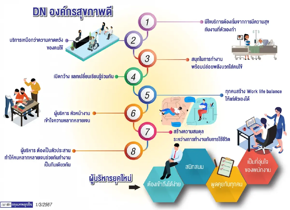 องค์กรสุขภาพดี แหล่งชาร์ตพลัง ‘หมอตั้ว’ @เอเดลไวซ์ เดนทัลเฮ้าส์