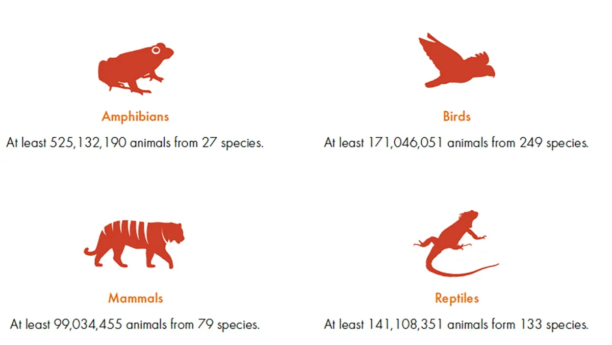 The grim truth about wildlife farming is tough to swallow