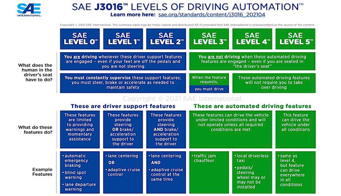 Autonomous Vehicles Drive New Business Models for Technology Adoption