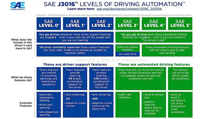 sae-j3016-visual-chart_5.3.21.jpg