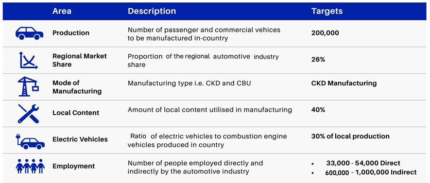 Research Insights: Nigeria’s struggling automotive industry: Can it rev up?