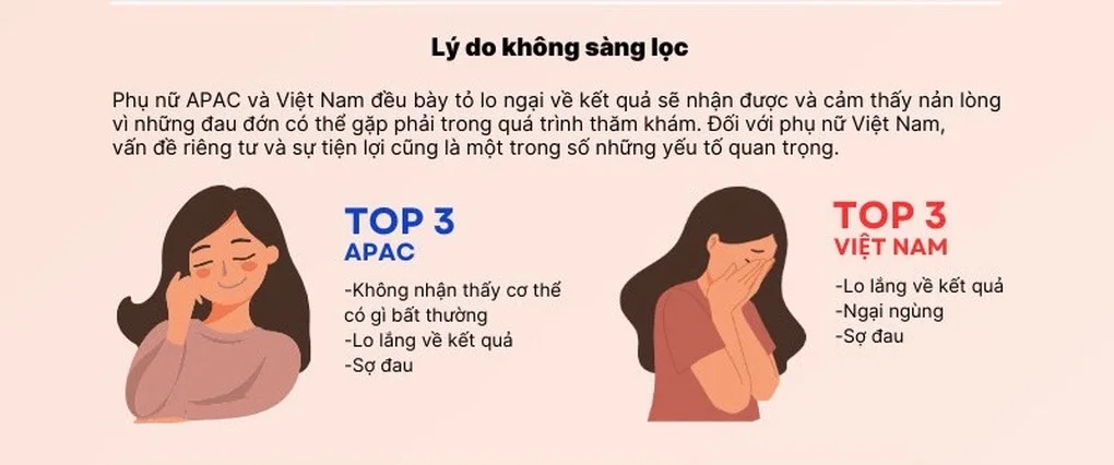 Tâm lý phụ nữ Việt trong chăm sóc sức khỏe qua khảo sát FreedomtoBe - 2