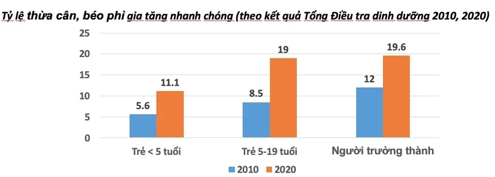 Trung bình một người Việt tiêu thụ 1 lít nước ngọt mỗi tuần - 2