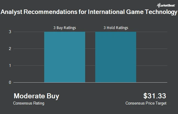 Analyst Recommendations for International Game Technology (NYSE:IGT)