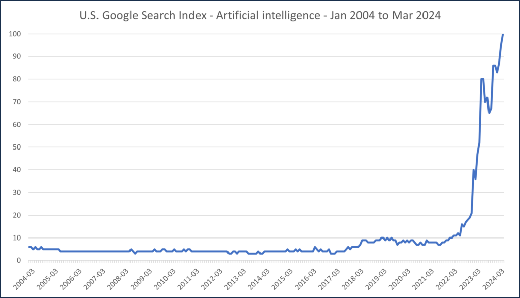 Governors Leading on Artificial Intelligence