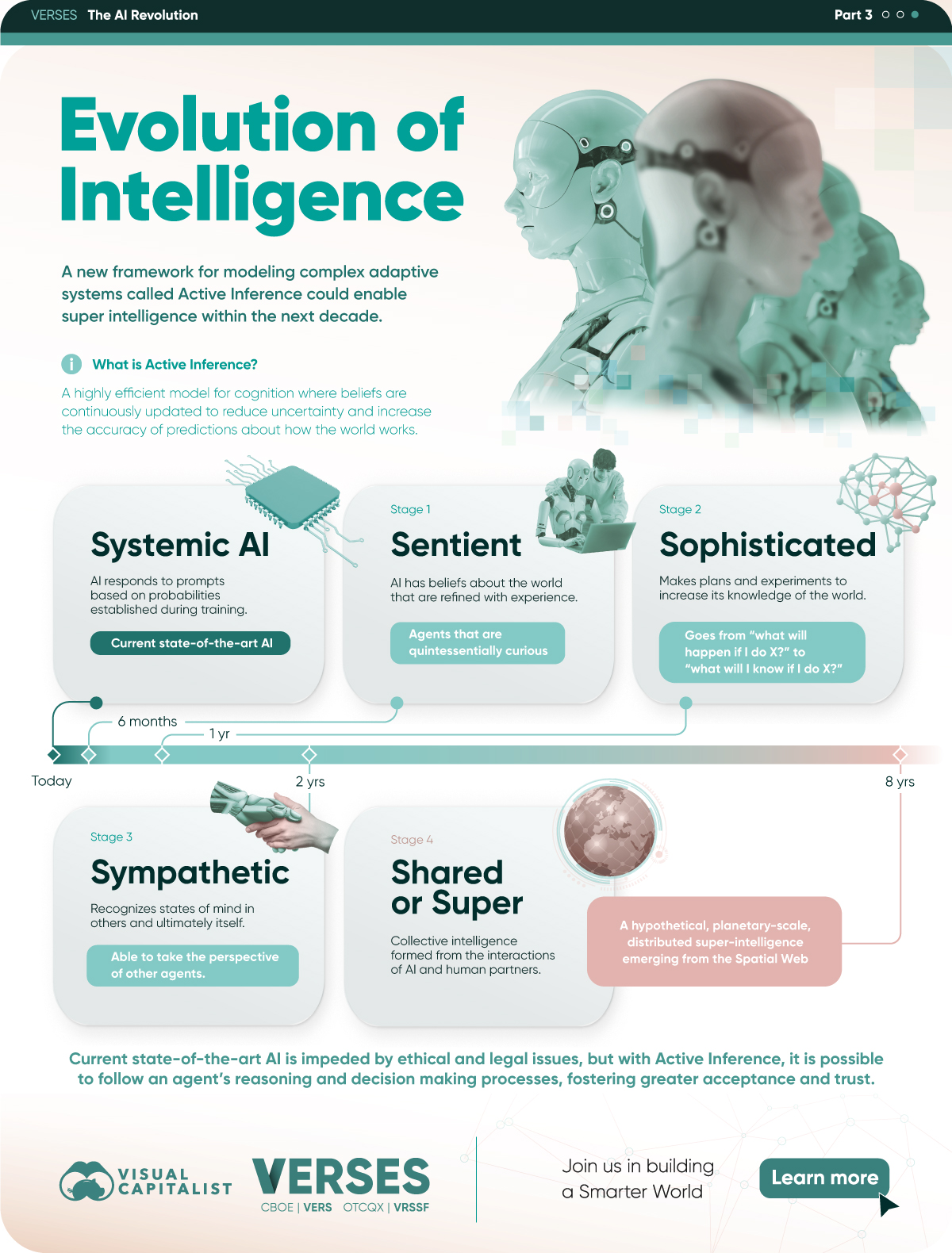 The 4 Stages of Artificial Intelligence
