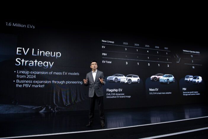 Kia unveils ambitious electrification strategy and innovation roadmap at 2024 CEO Investor Day