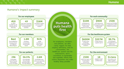 Humana Impact Report focuses on reducing health disparities
