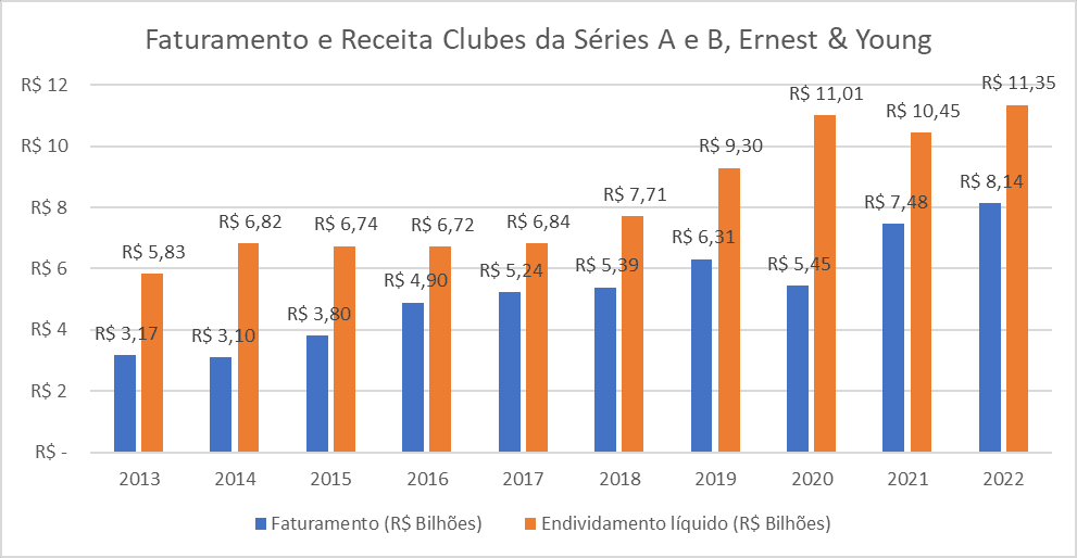 O desastre de governança no futebol brasileiro