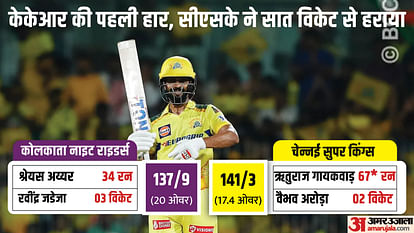 CSK vs KKR : सीएसके ने केकेआर के खिलाफ चेपॉक पर बनाए रखा अपना दबदबा, लय बरकरार नहीं रख सका कोलकाता