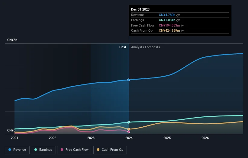 earnings-and-revenue-growth