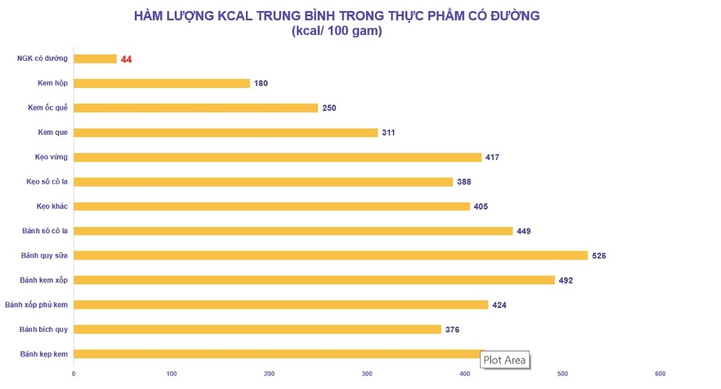 Không chỉ cơm, ăn thừa đạm, chất béo đều dẫn đến béo phì