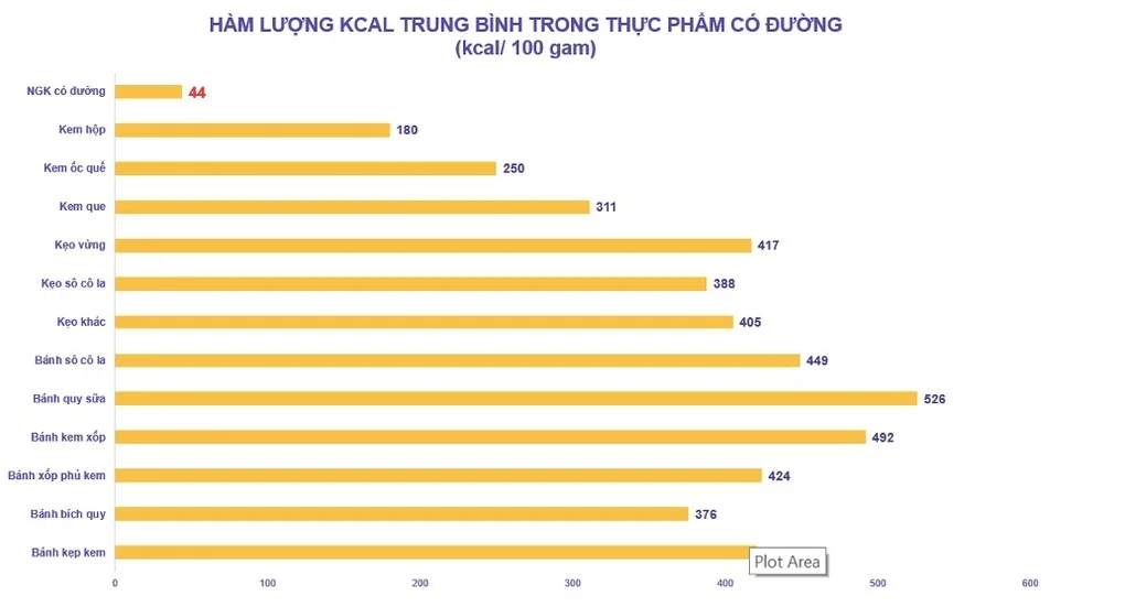 Không chỉ cơm, ăn thừa đạm, chất béo đều dẫn đến béo phì - 1