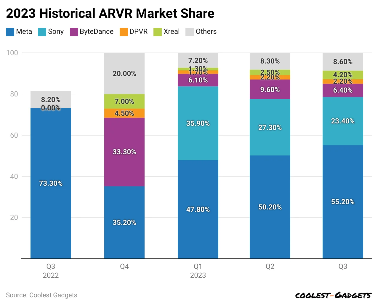 historical-arvr-market-share