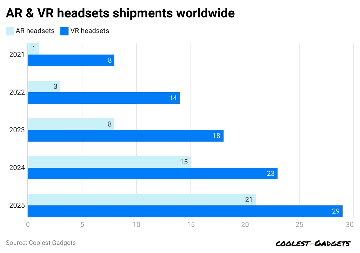 ar-vr-headsets-shipments-worldwide