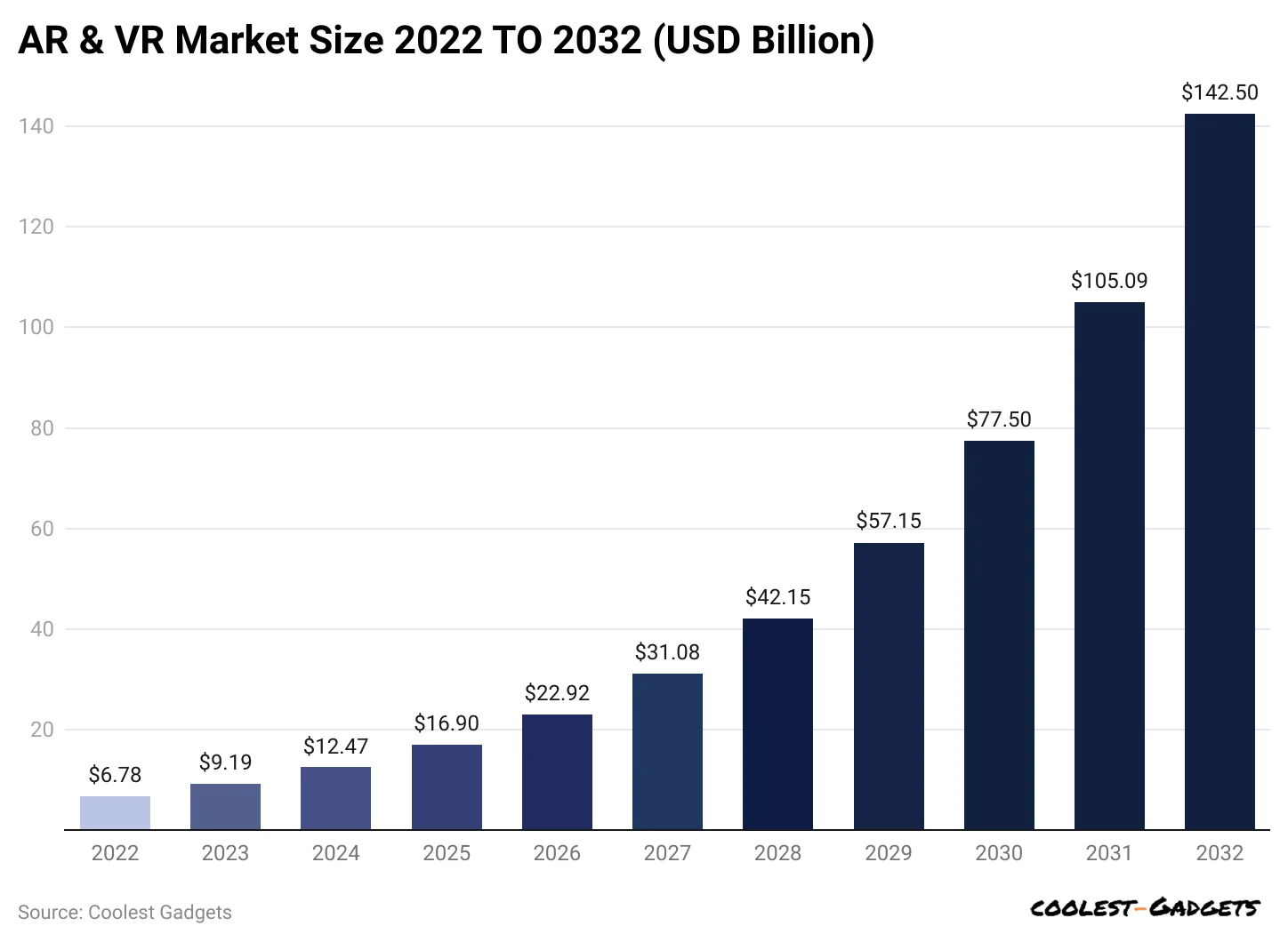 -ar-vr-market-size-2022-to-2032-usd-billion