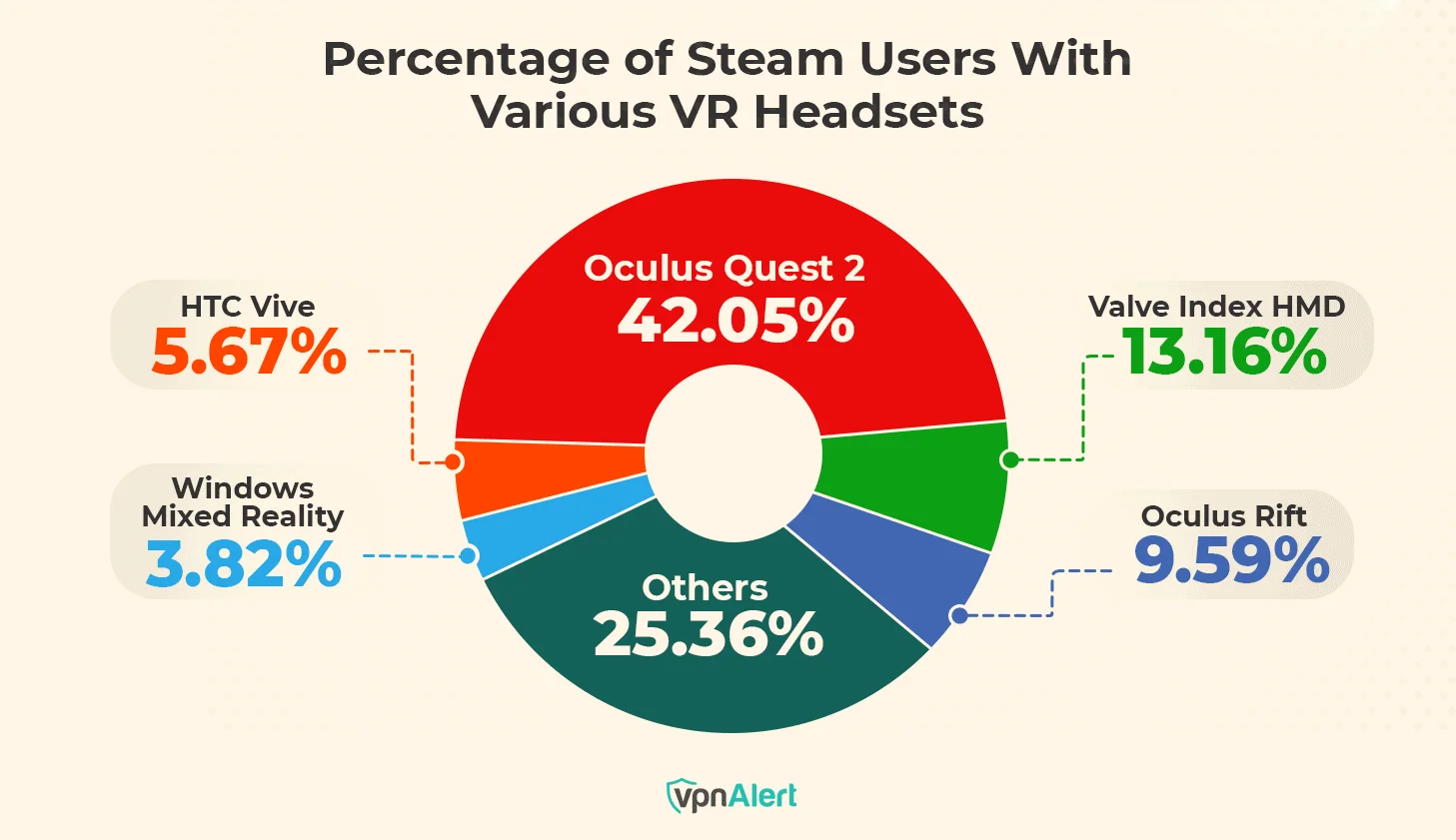 Stream Users With VR Headsets