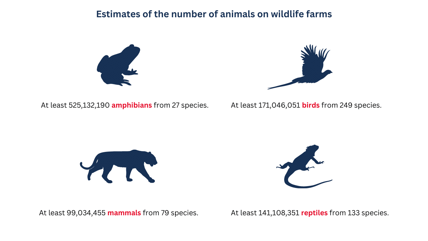 Cruel and needless — the grim truth about wildlife farming exposed in new report