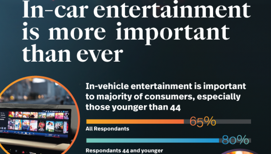 Survey shows importance of in-vehicle entertainment systems