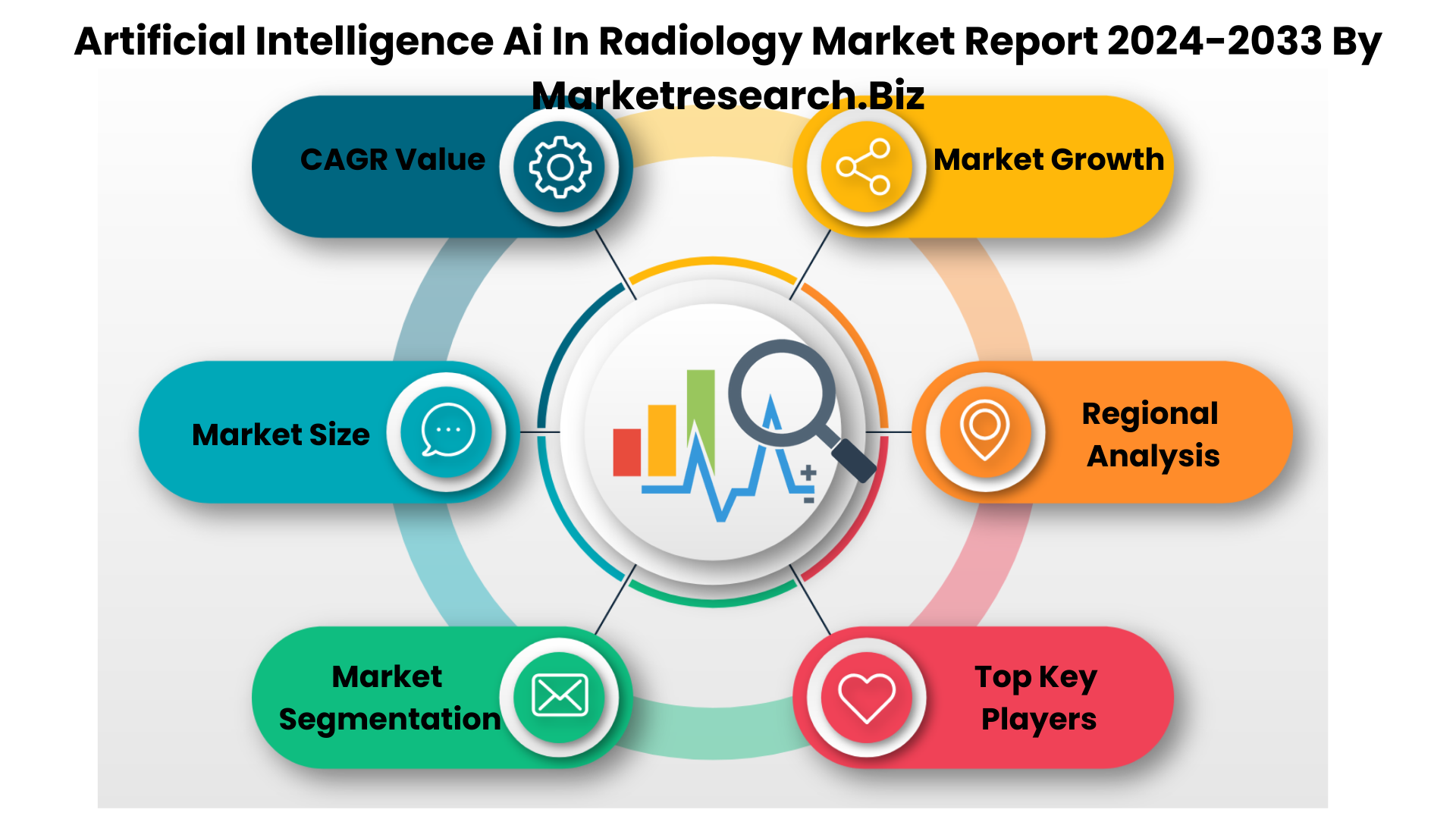 Artificial Intelligence Ai In Radiology Market Poised for Remarkable Growth, to Surpass USD 14.6 Bil