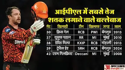 RCB vs SRH IPL 2024 Match Records, Highest aggregate, Most Sixes and Boundaries in a T20 Match Know Full Stats