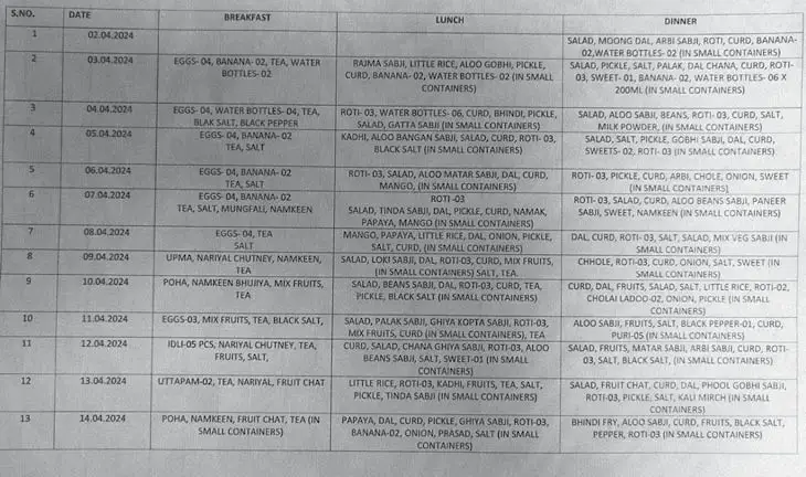 तिहाड़ से सामने आई फूड लिस्ट, जिसमें केजरीवाल को दिए गए खाने की डिटेल है।