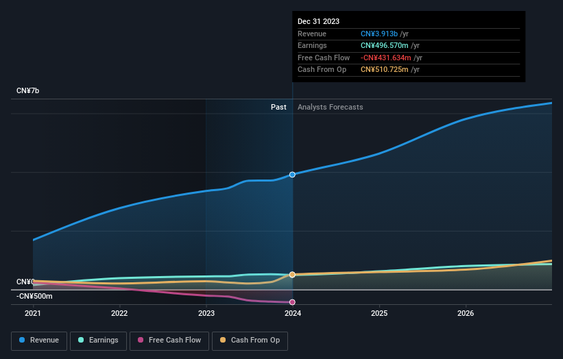 Chuzhou Duoli Automotive Technology Full Year 2023 Earnings: Misses Expectations