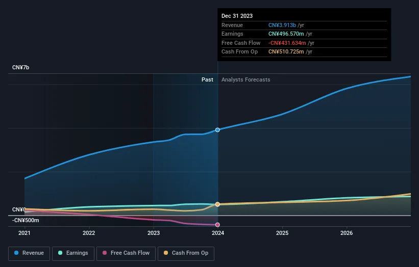 earnings-and-revenue-growth