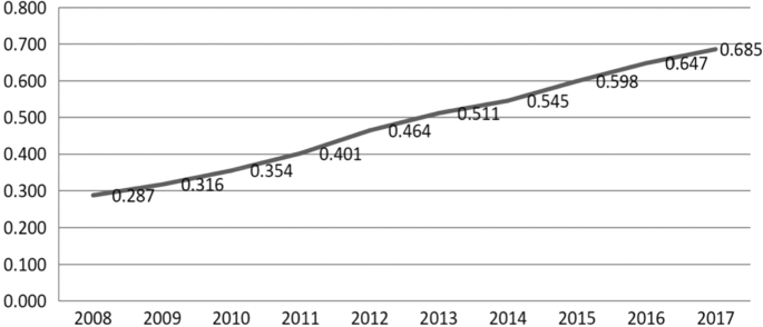 The influence of AI on the economic growth of different regions in China