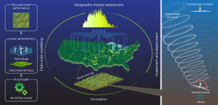 Artificial intelligence-aided wind plant optimization for nationwide evaluation of land use and economic benefits of wake steering