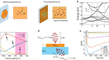 Quantum-mechanical effects in photoluminescence from thin crystalline gold films