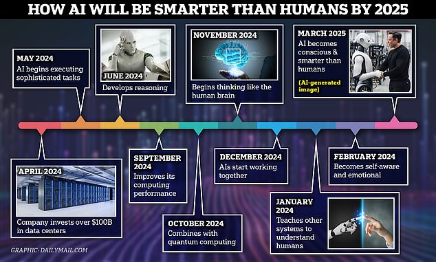 How Elon Musk’s AI prediction could come true by 2025